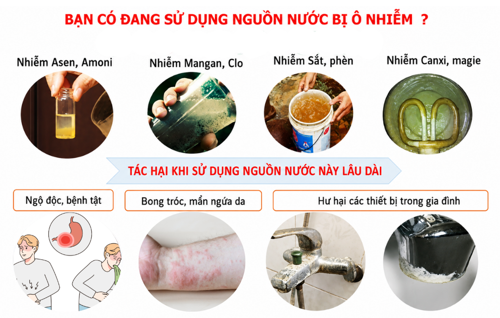 lọc nước giếng khoan